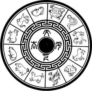 Zodiac